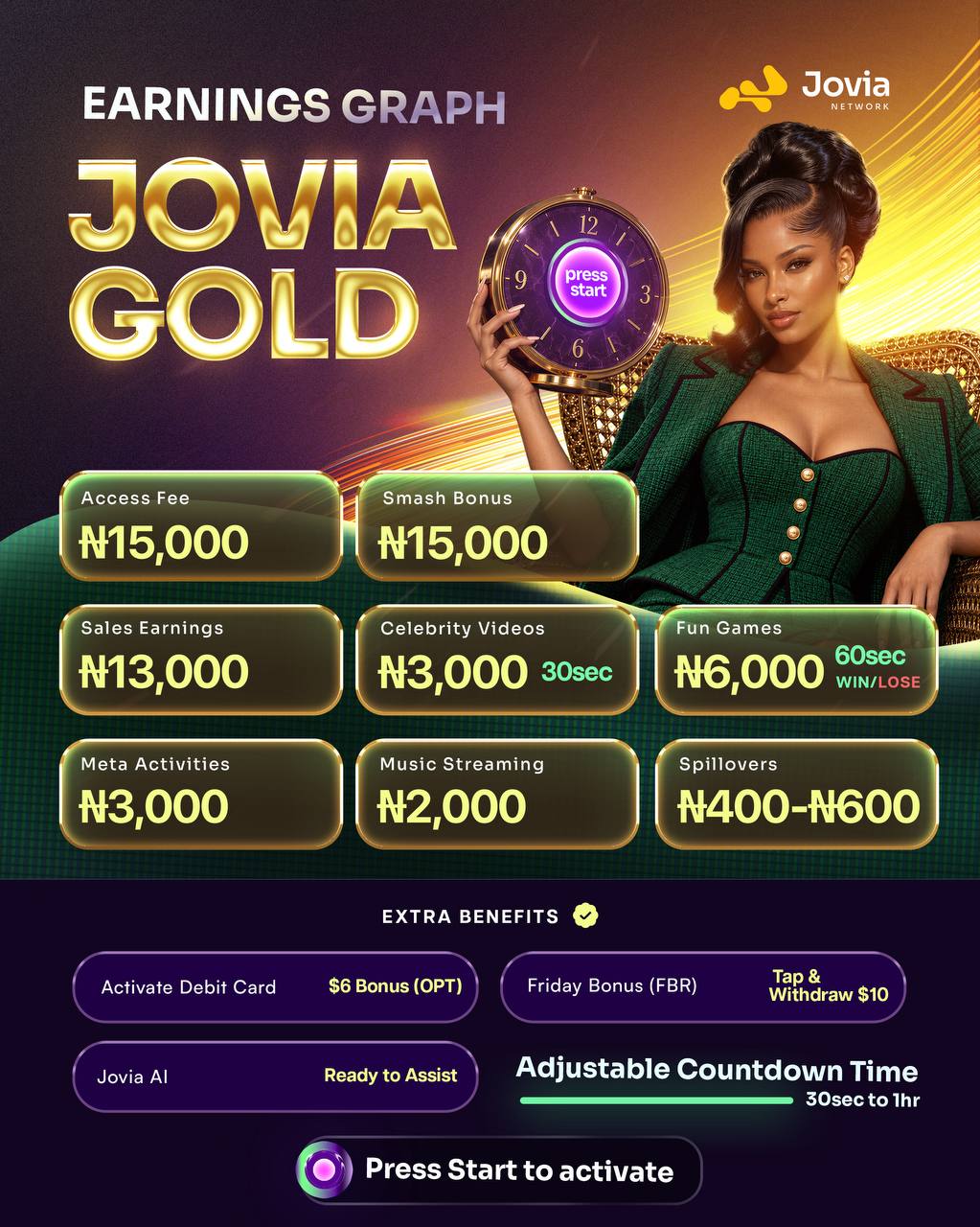 Jovia Gold earnings graph